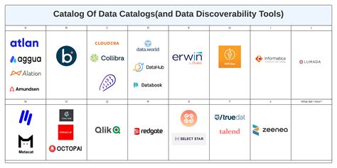 open source data catalog.
